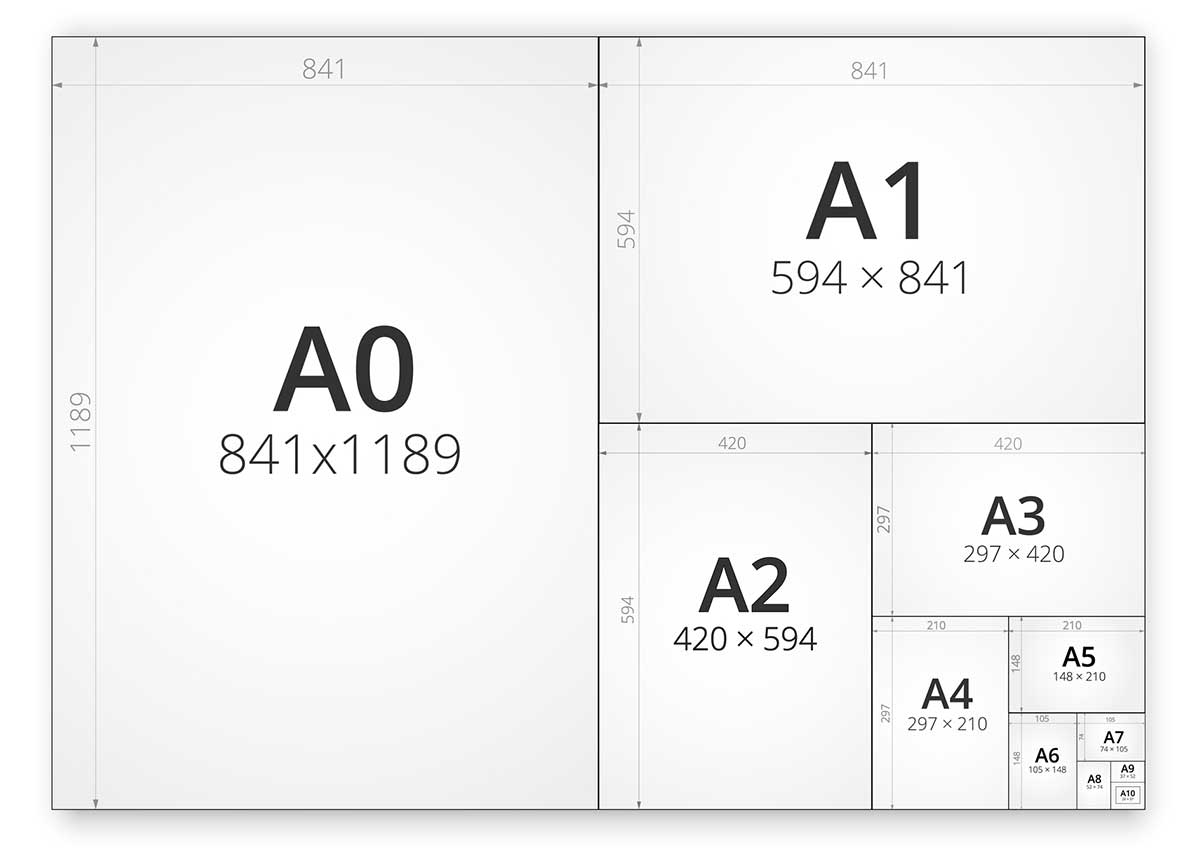 Common paper sizes in A series